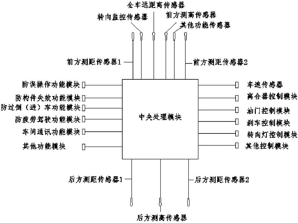 Automobile driving safety device