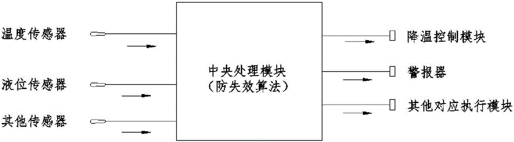 Automobile driving safety device