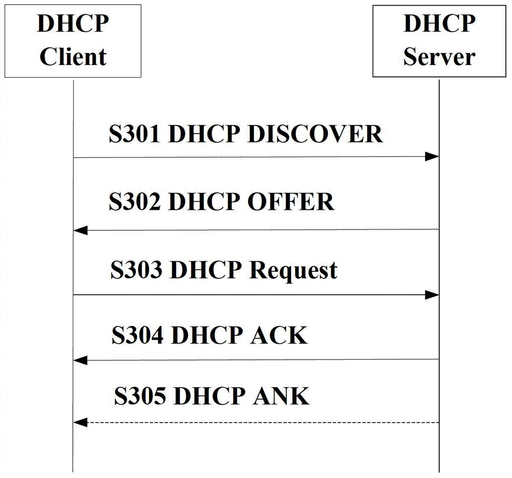 DHCP (Dynamic Host Configuration Protocol) negotiation method and client in WiFi (Wireless Fidelity) network