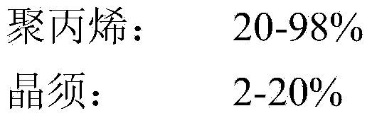 Isotropic polypropylene composition with low linear expansion coefficient and preparation method thereof