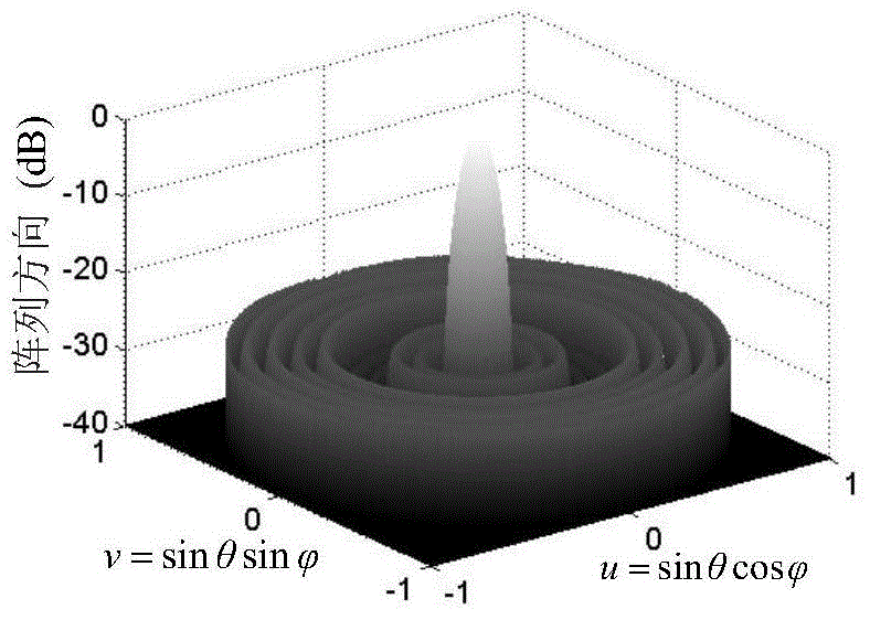 Method for designing thin cloth circular antenna array through changing auxiliary grid circle radius