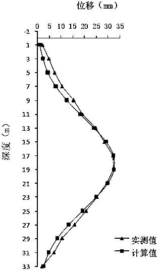 A Method for Deformation Estimation of Deep Foundation Pit Enclosure Structure in Soft Soil Strata