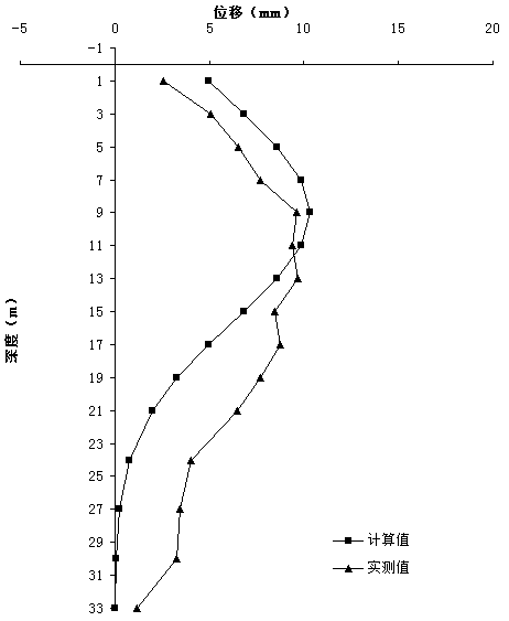 A Method for Deformation Estimation of Deep Foundation Pit Enclosure Structure in Soft Soil Strata