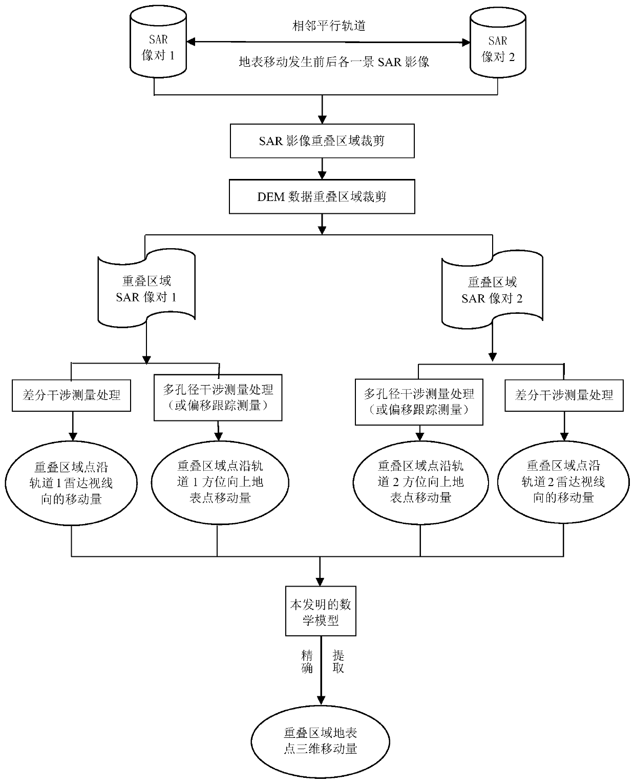 A Method of Obtaining Three-Dimensional Movement of Earth's Surface from SAR Data of Two Parallel Tracks