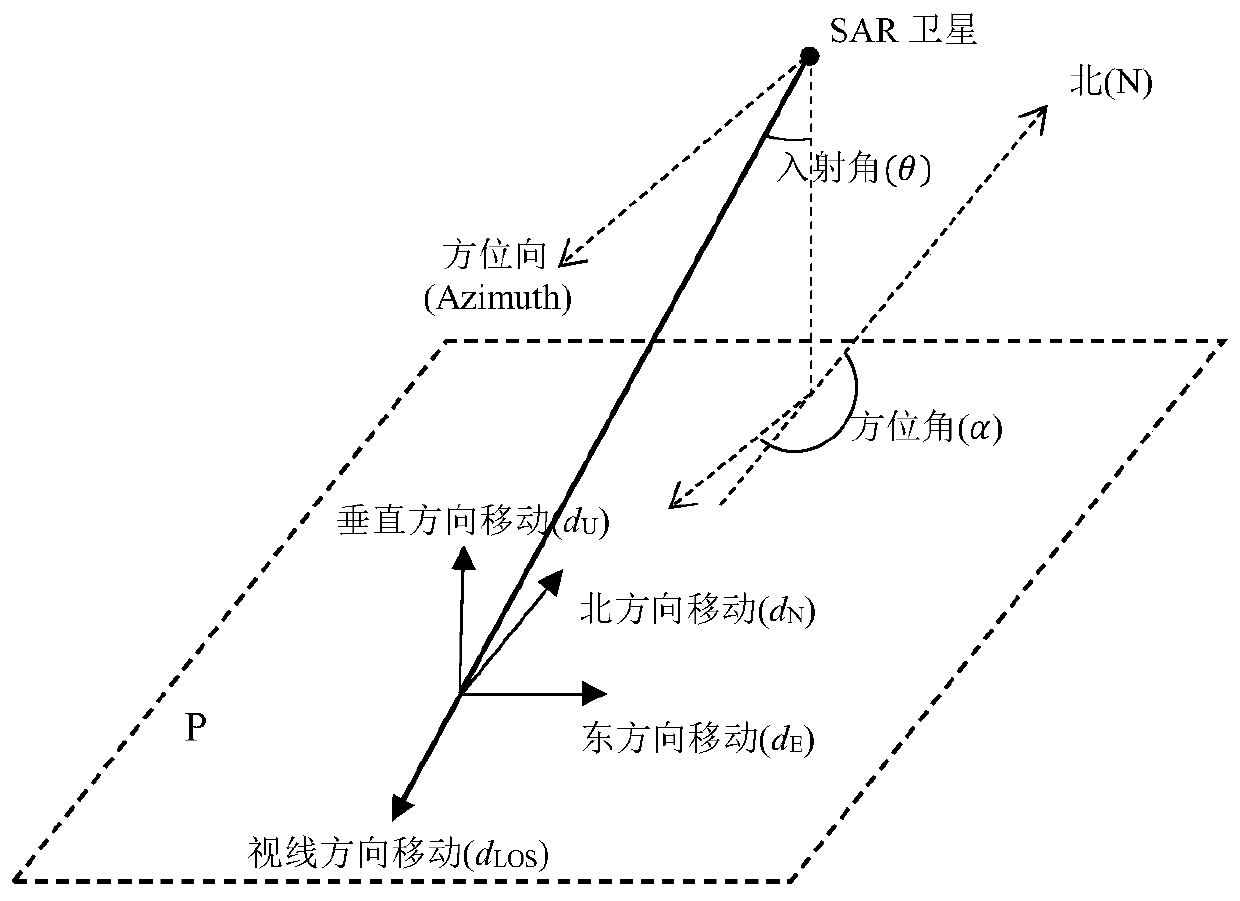 A Method of Obtaining Three-Dimensional Movement of Earth's Surface from SAR Data of Two Parallel Tracks