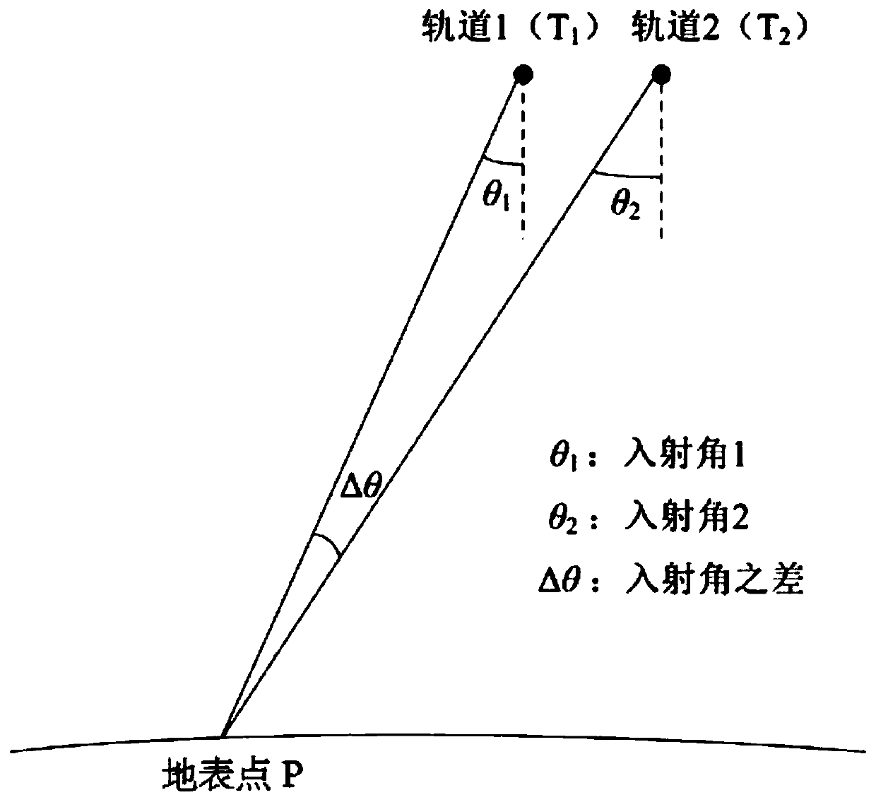 A Method of Obtaining Three-Dimensional Movement of Earth's Surface from SAR Data of Two Parallel Tracks