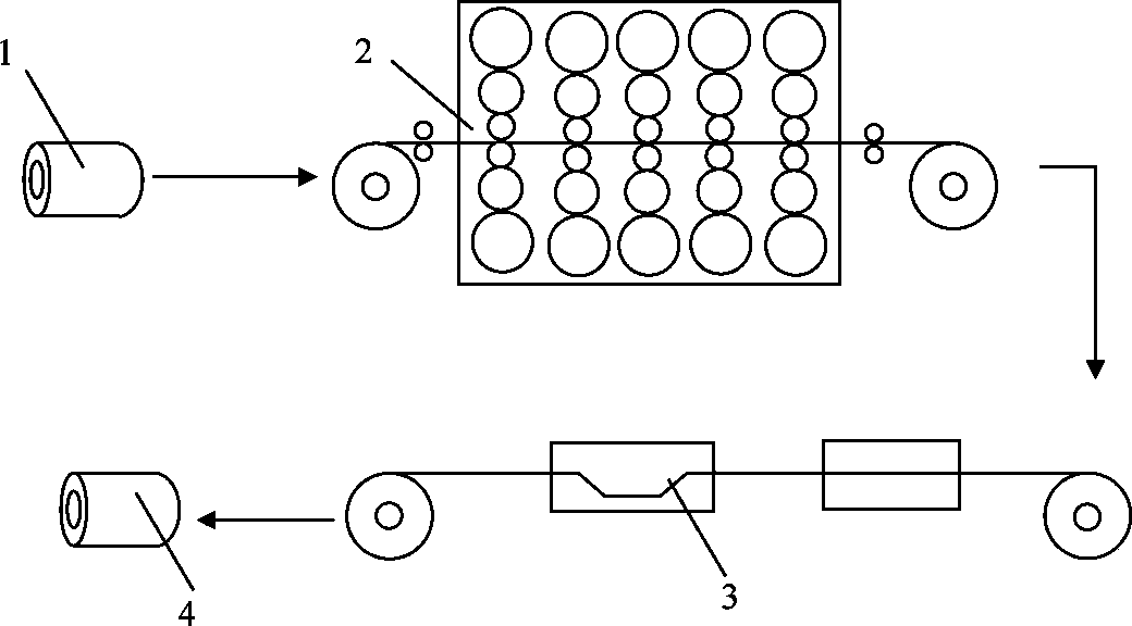 Method for producing ferritic stainless steel bands with roughened surfaces through cold continuous rolling