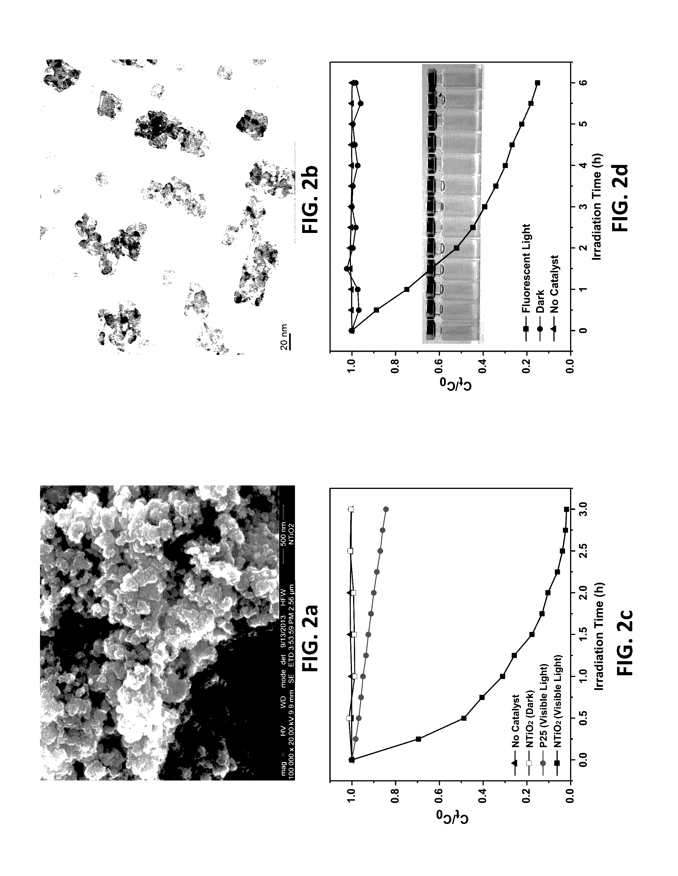 Nanocomposite membranes with advanced antifouling properties under visible light irradiation