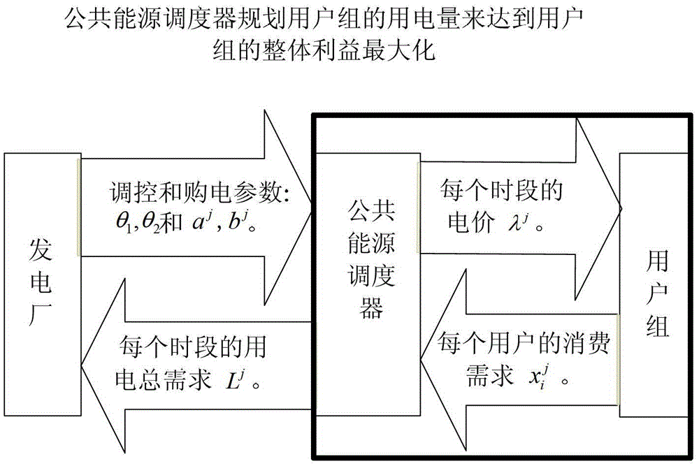 A power grid system power scheduling method for integrating energy storage equipment