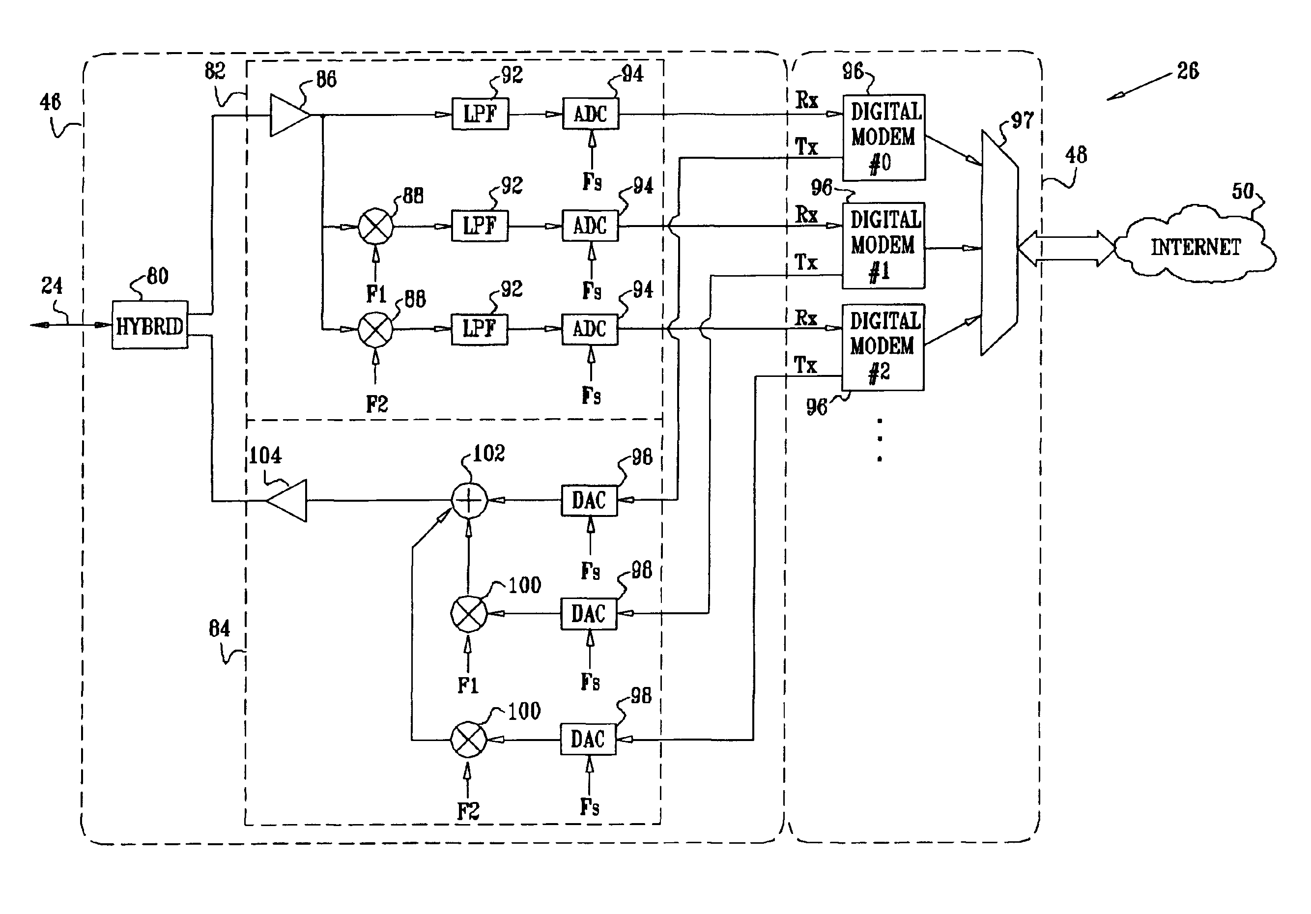 Multi-band modem