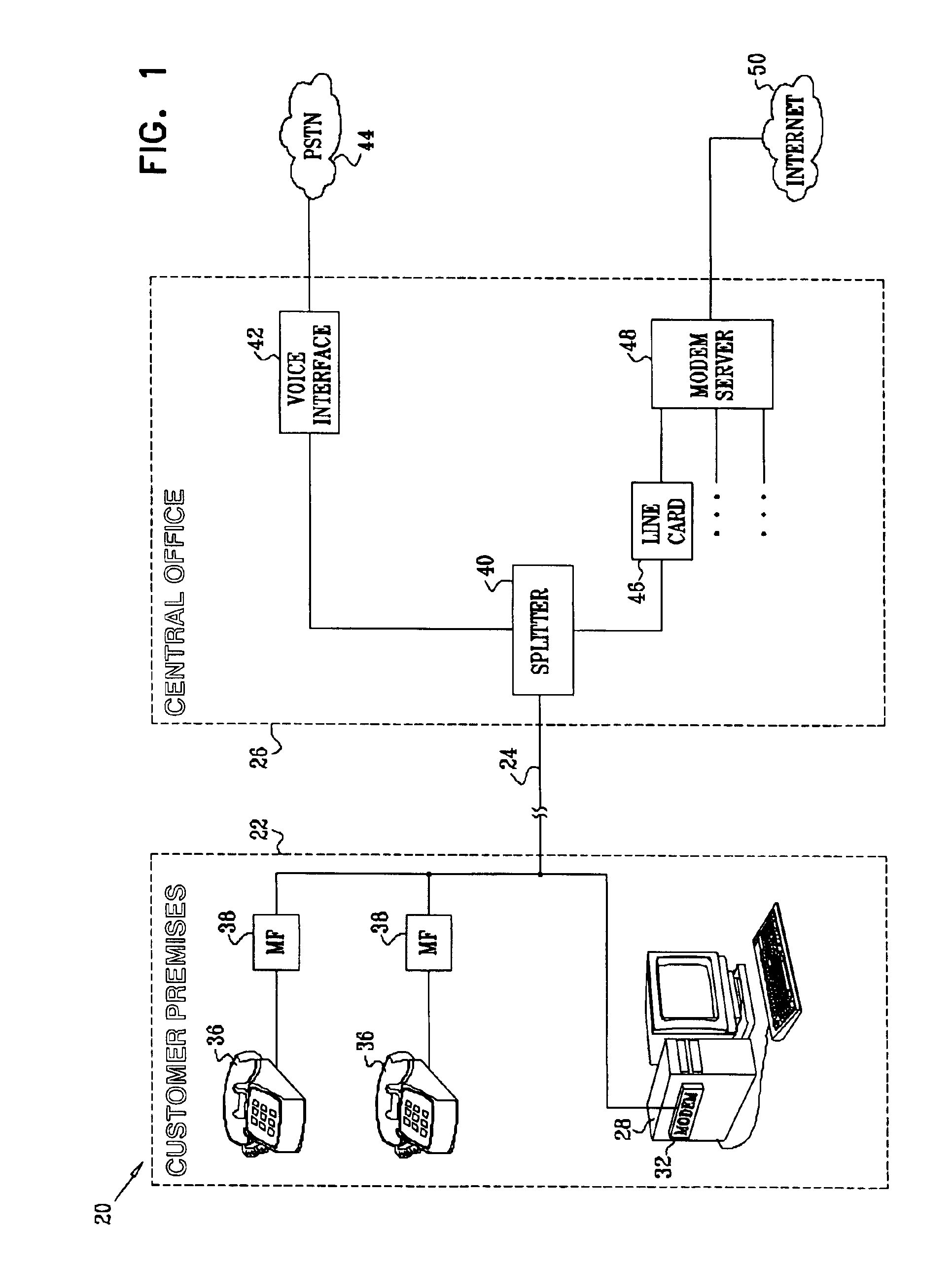 Multi-band modem