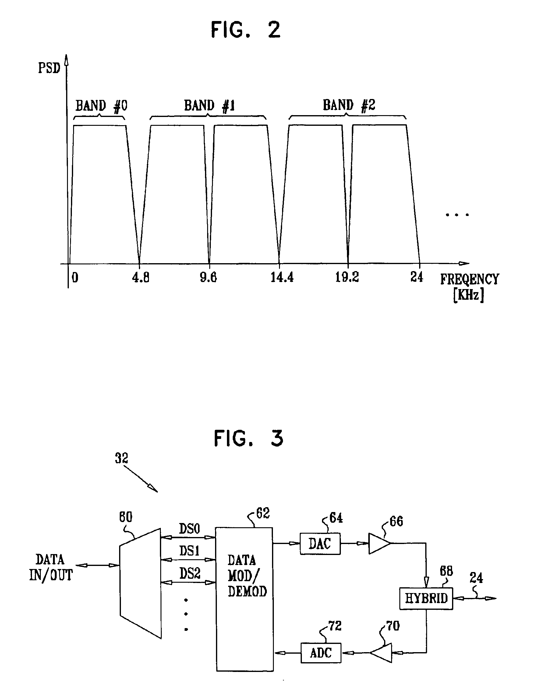 Multi-band modem