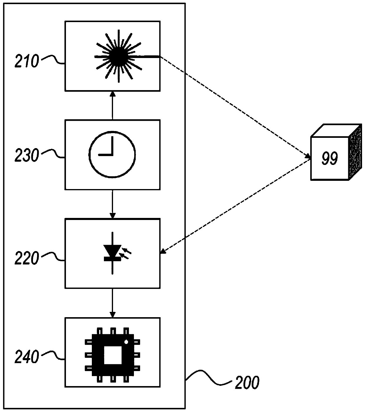 System for characterizing surroundings of a vehicle