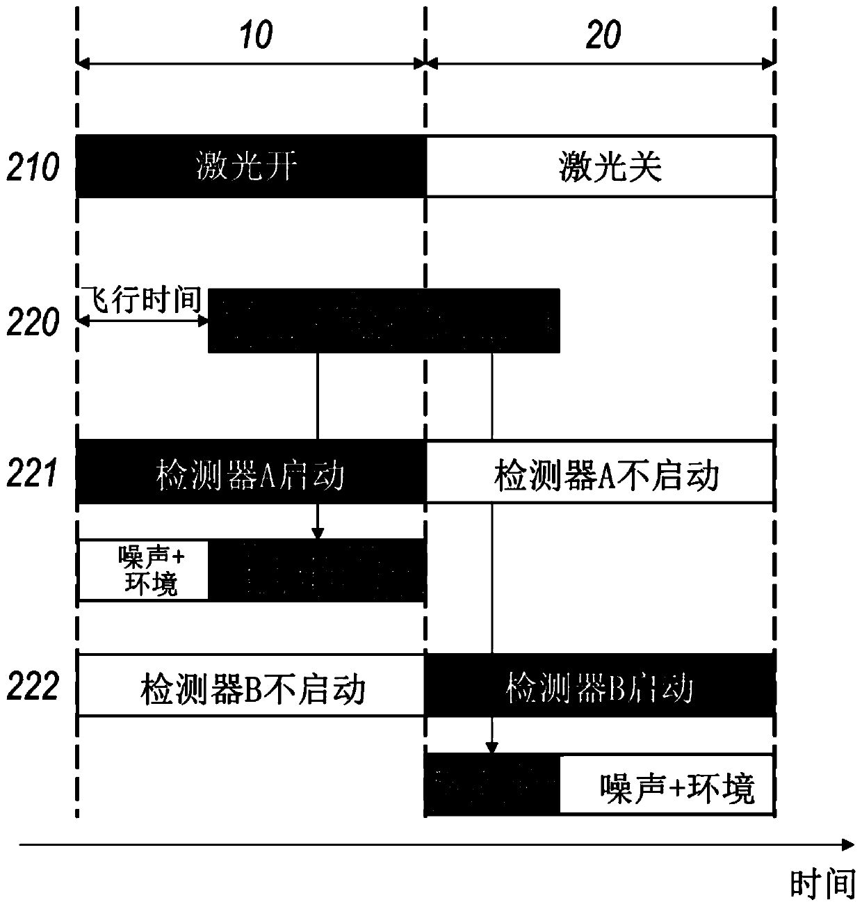 System for characterizing surroundings of a vehicle