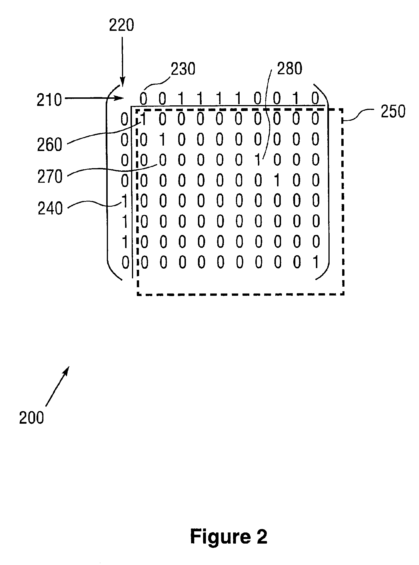 Method for protein structure alignment