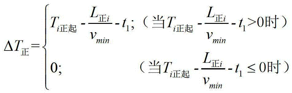 Interstation green wave control method of high-density intersections of arterial buses