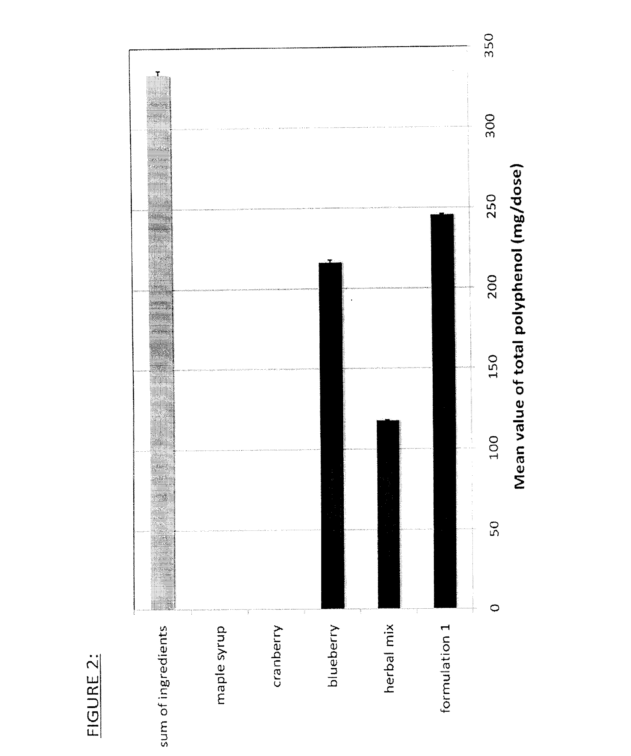 Functional foods and beverages with synergistic properties to promote homeostasis