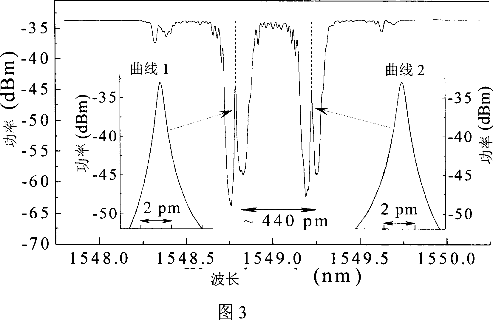 Dual wave length distributed feedback optical fiber laser based on symmetric Bragg grating