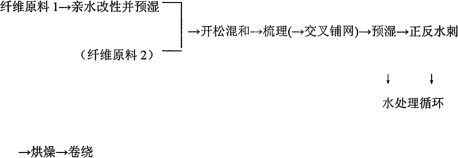 Modification method for preparing highly-hydrophilic real silk fiber spunlace non-woven material