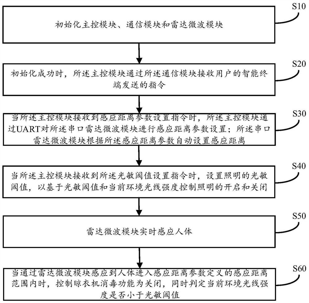 Clothes airing machine induction distance setting method and system, clothes airing machine and storage medium