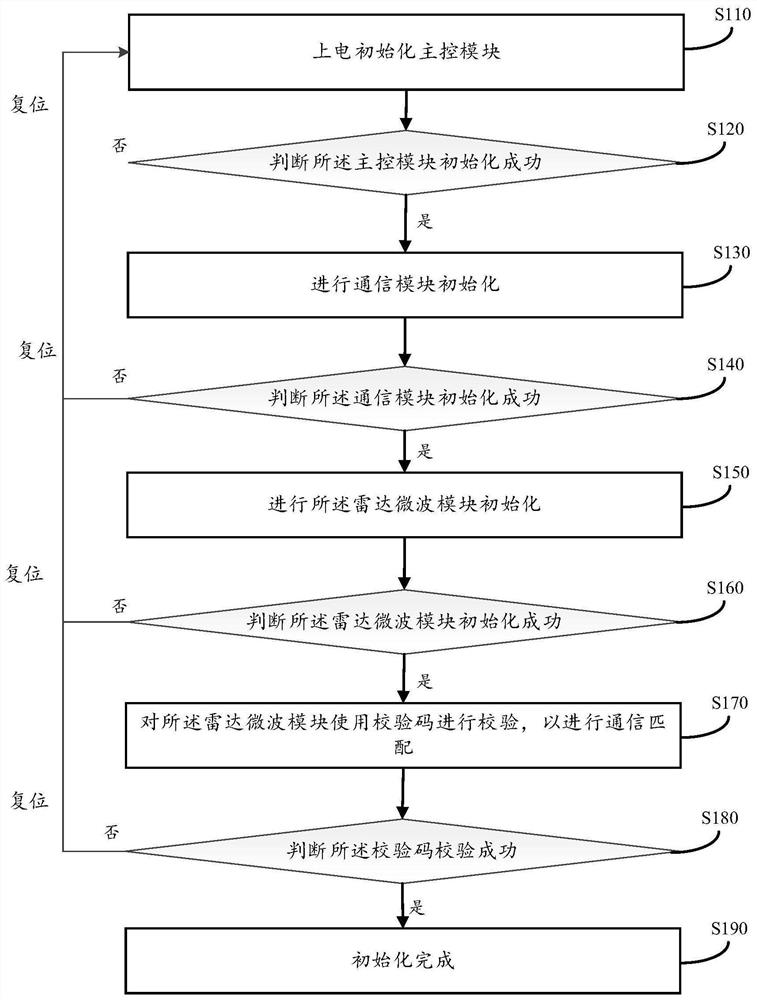 Clothes airing machine induction distance setting method and system, clothes airing machine and storage medium