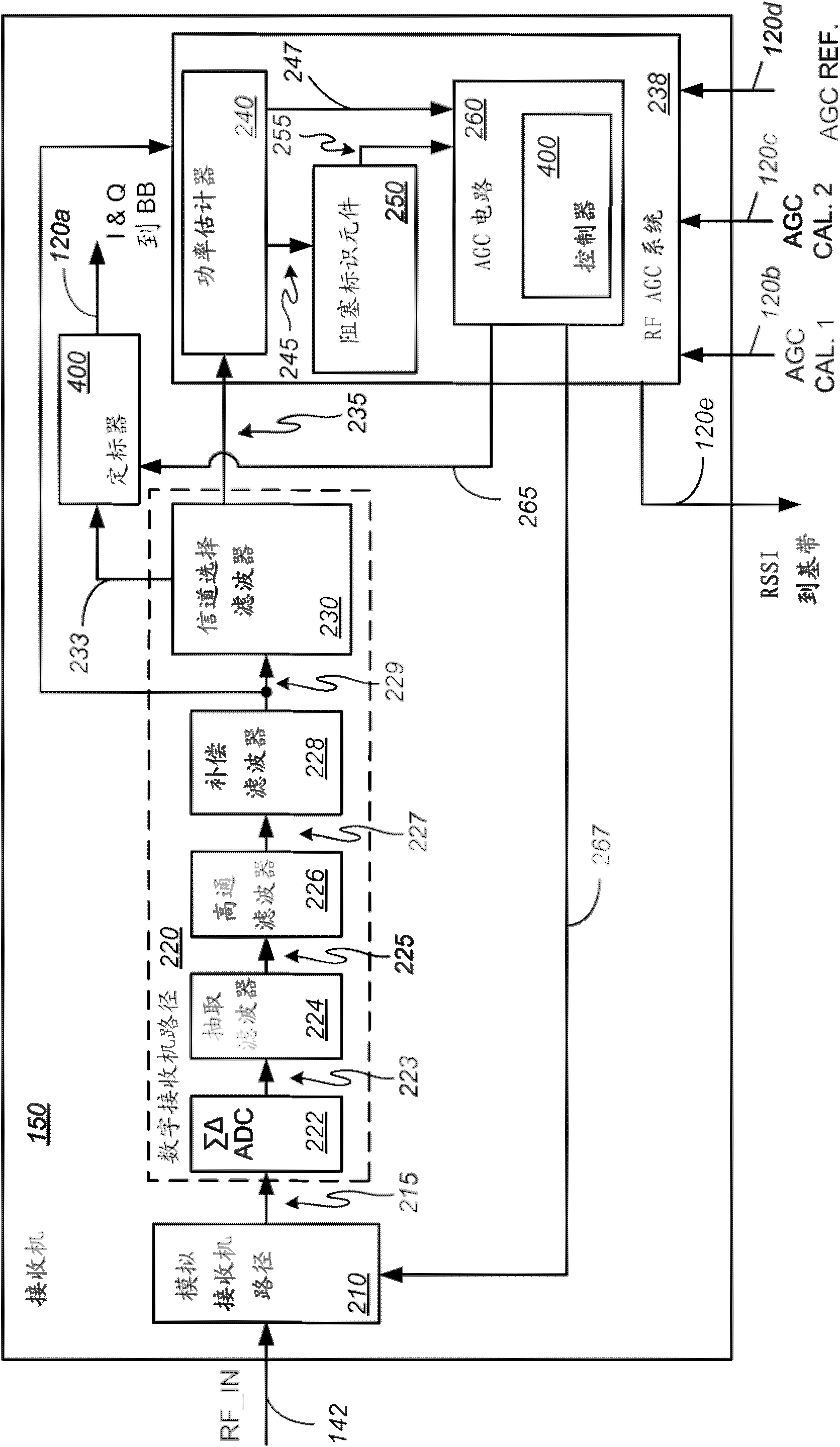 Circuits, systems, and methods for managing automatic gain control in quadrature signal paths of a receiver