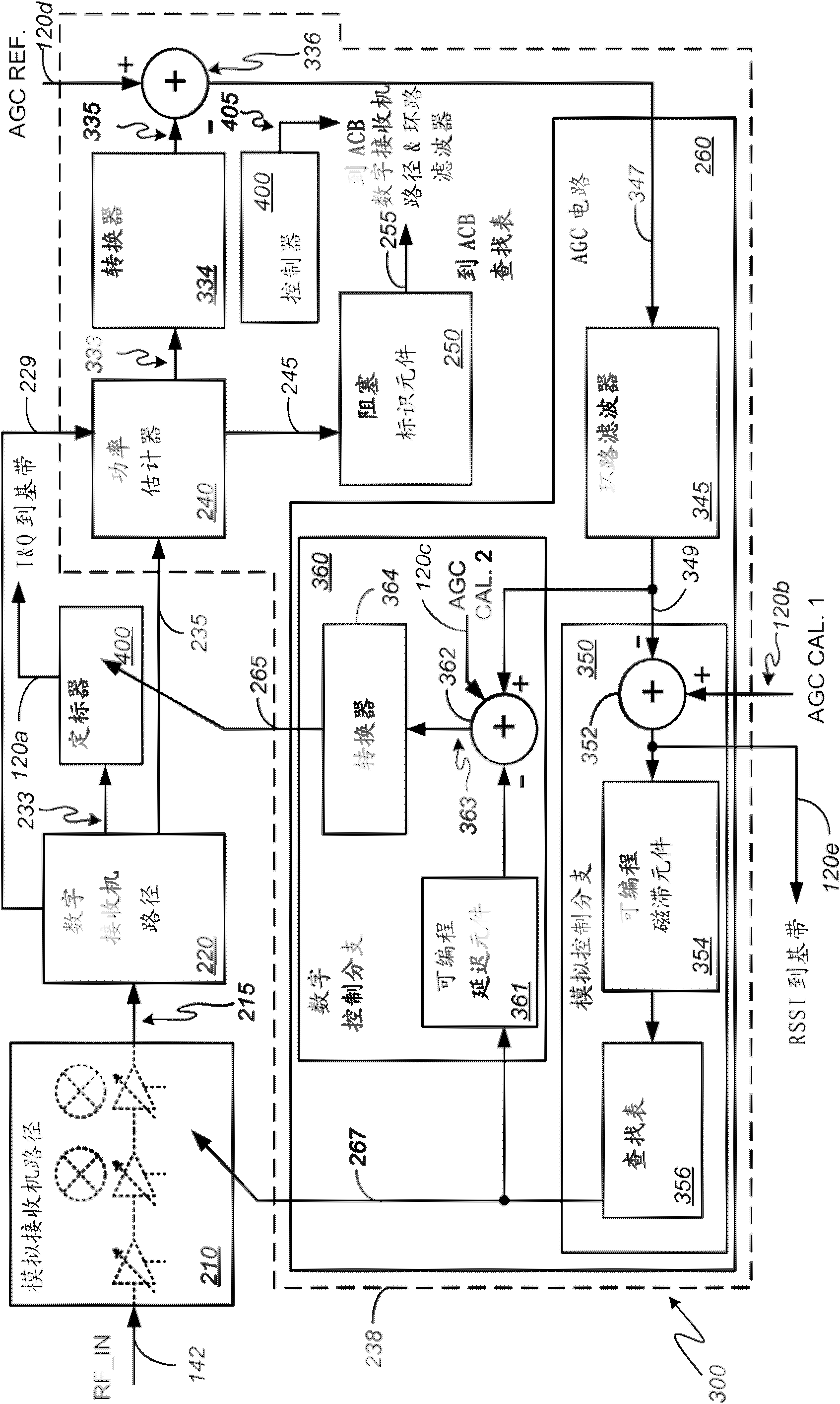 Circuits, systems, and methods for managing automatic gain control in quadrature signal paths of a receiver