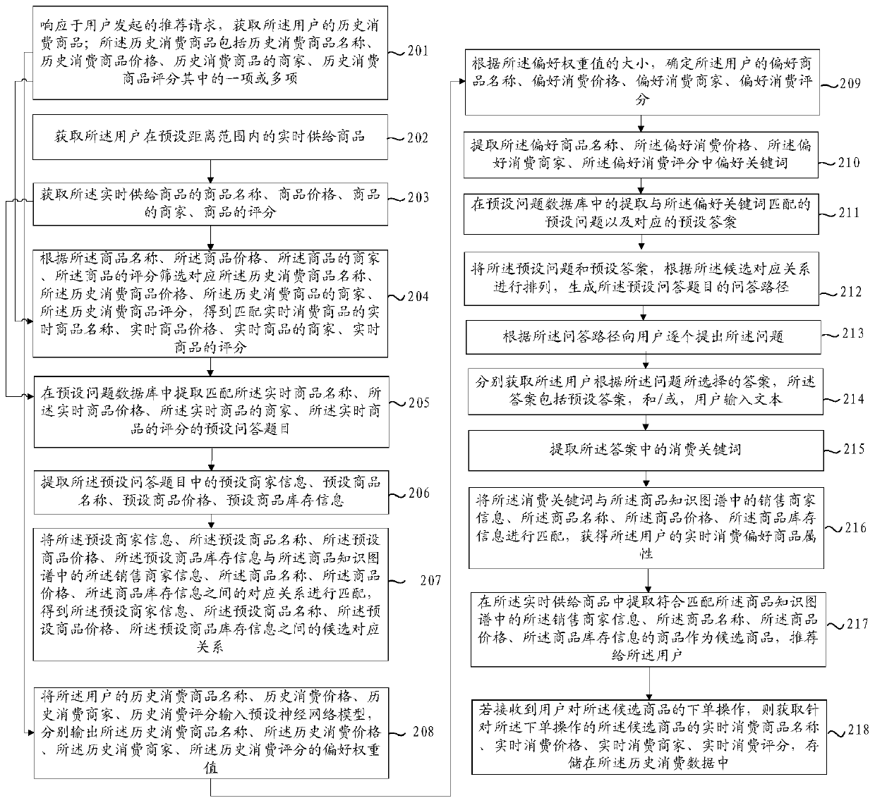 Recommendation method, device and equipment and readable storage medium