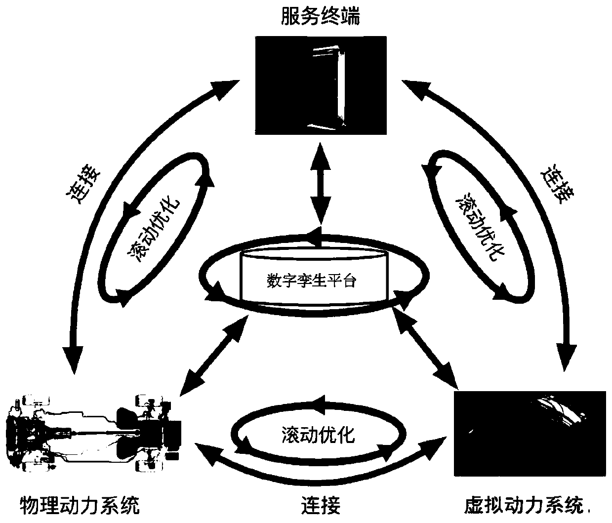 Control method of electric vehicle power system based on digital twin technology