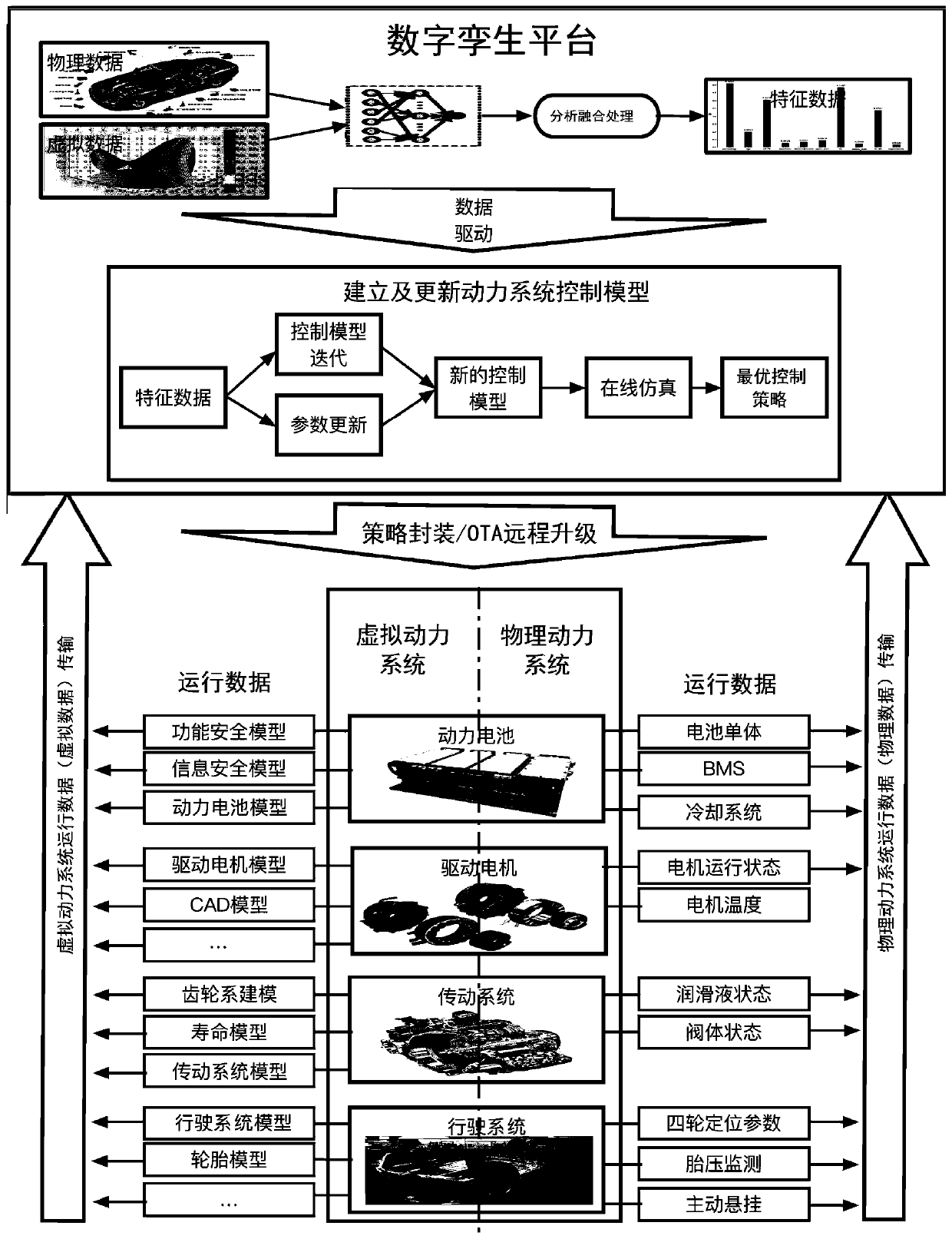 Control method of electric vehicle power system based on digital twin technology