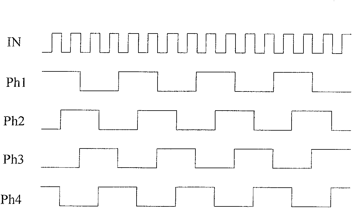 Non-bur CMOS radio frequency divider based on phase switch