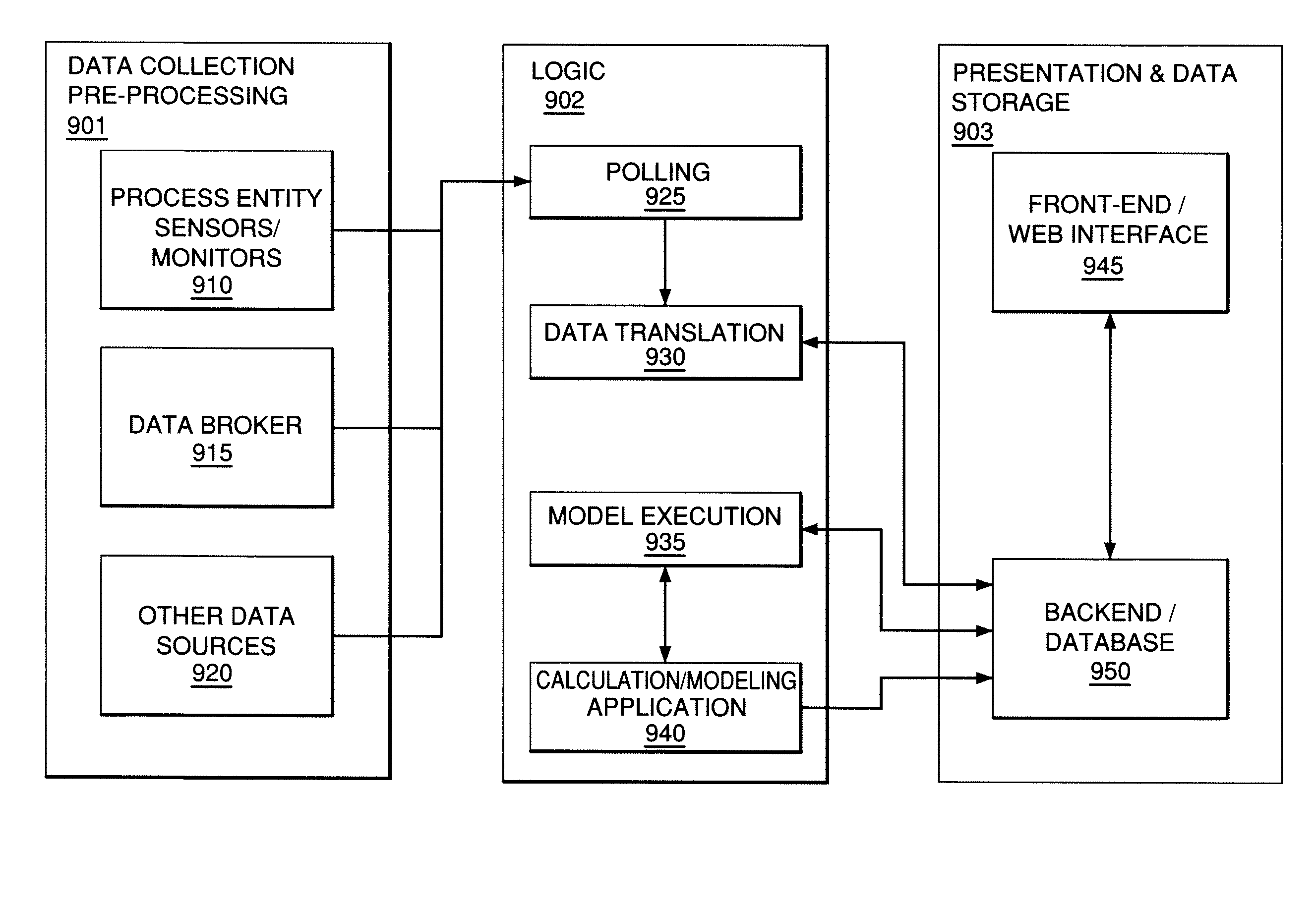 System and method for process monitoring