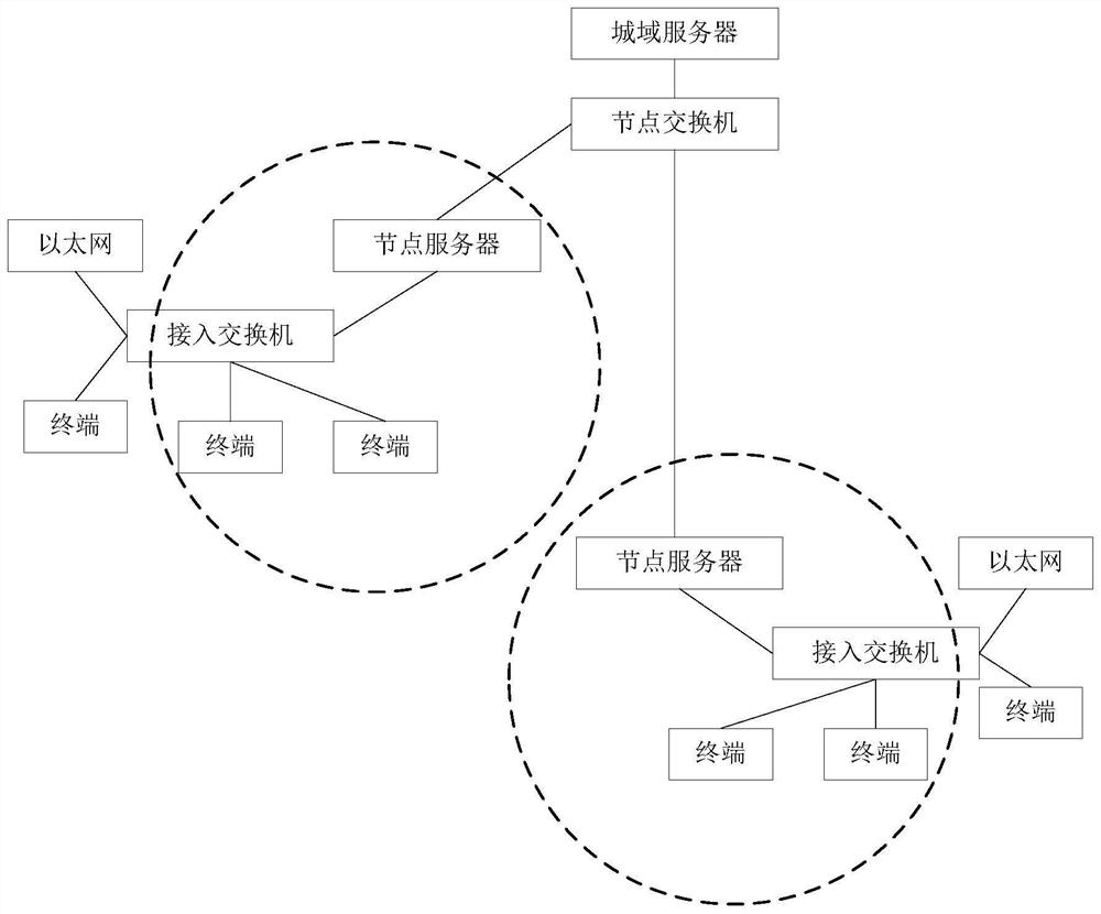 Method and device for upgrading video network terminal