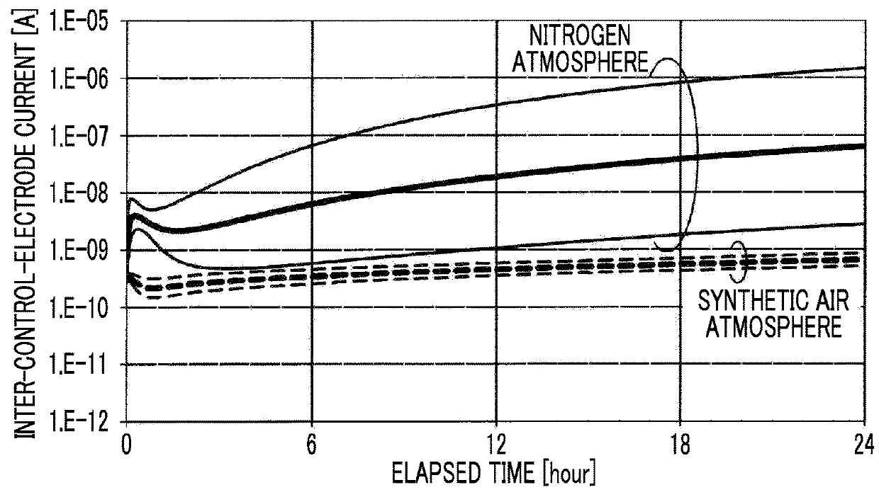 Thin-plate ln optical control device