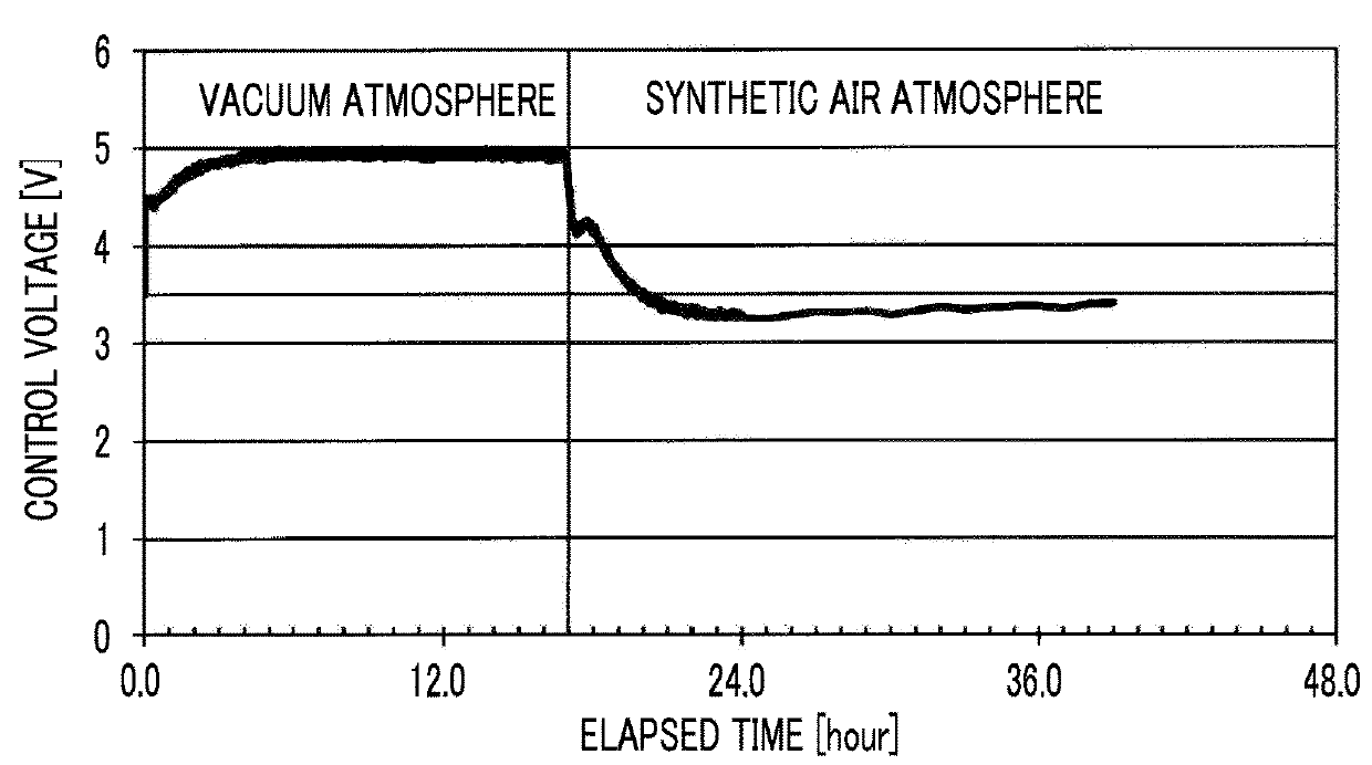 Thin-plate ln optical control device