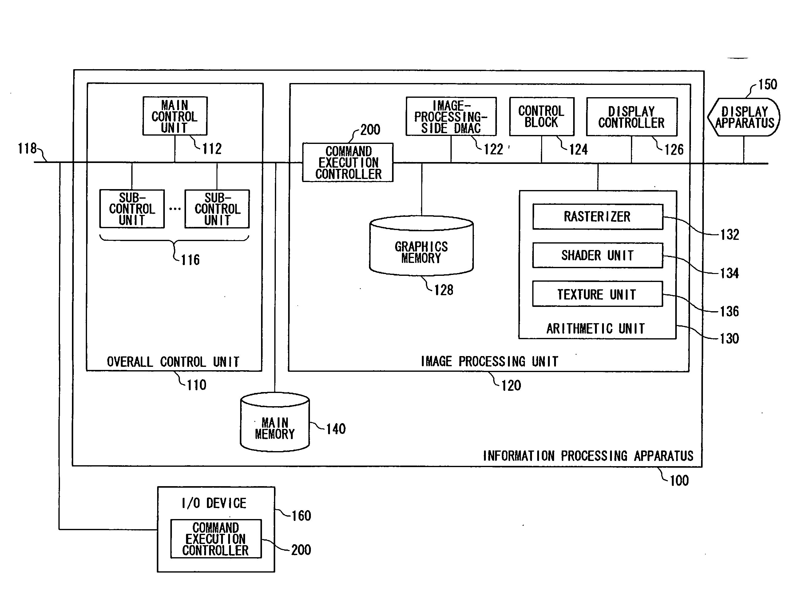 Command execution controlling apparatus, command execution instructing apparatus and command execution controlling method