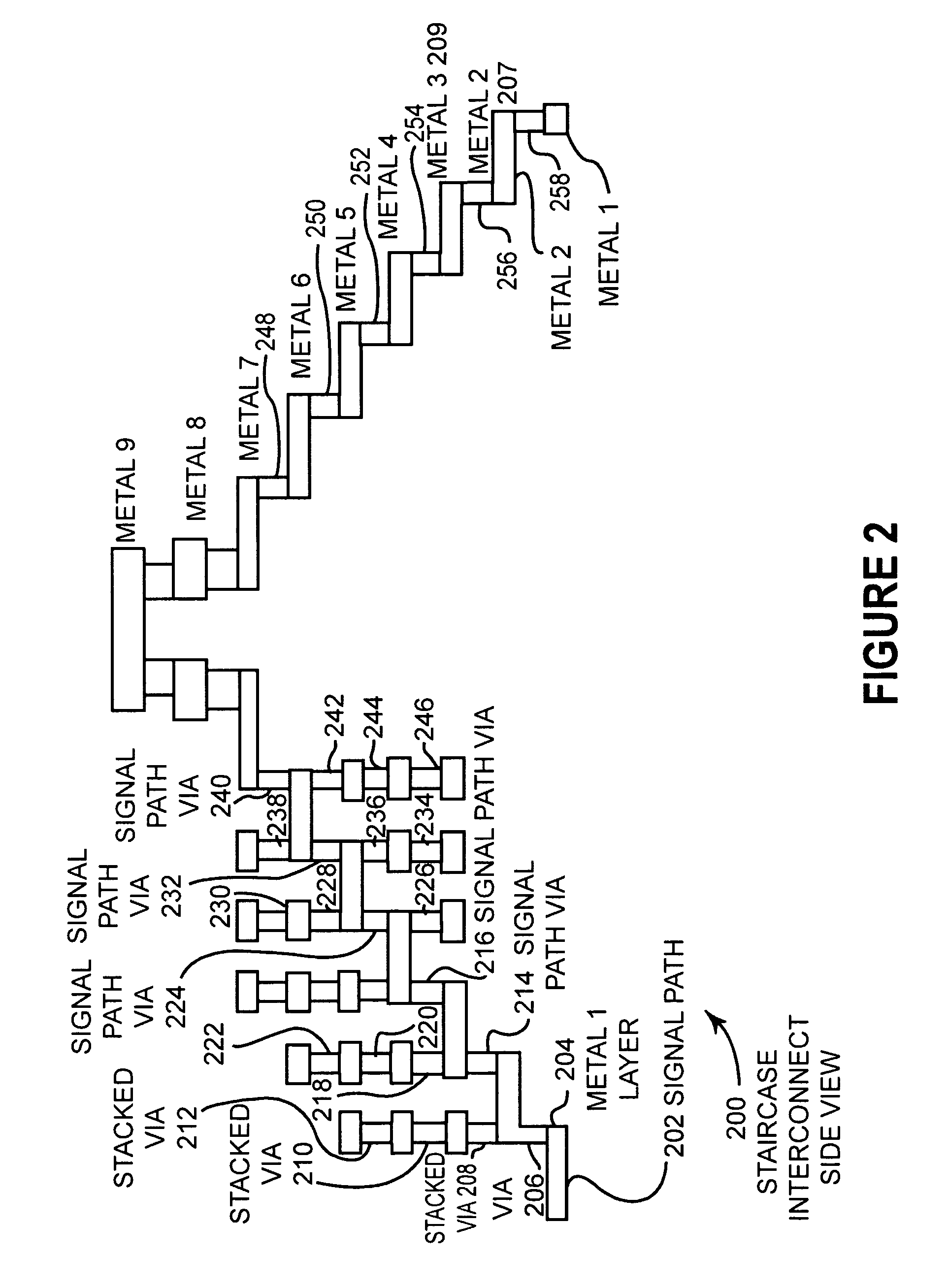 Failure analysis vehicle for yield enhancement with self test at speed burnin capability for reliability testing