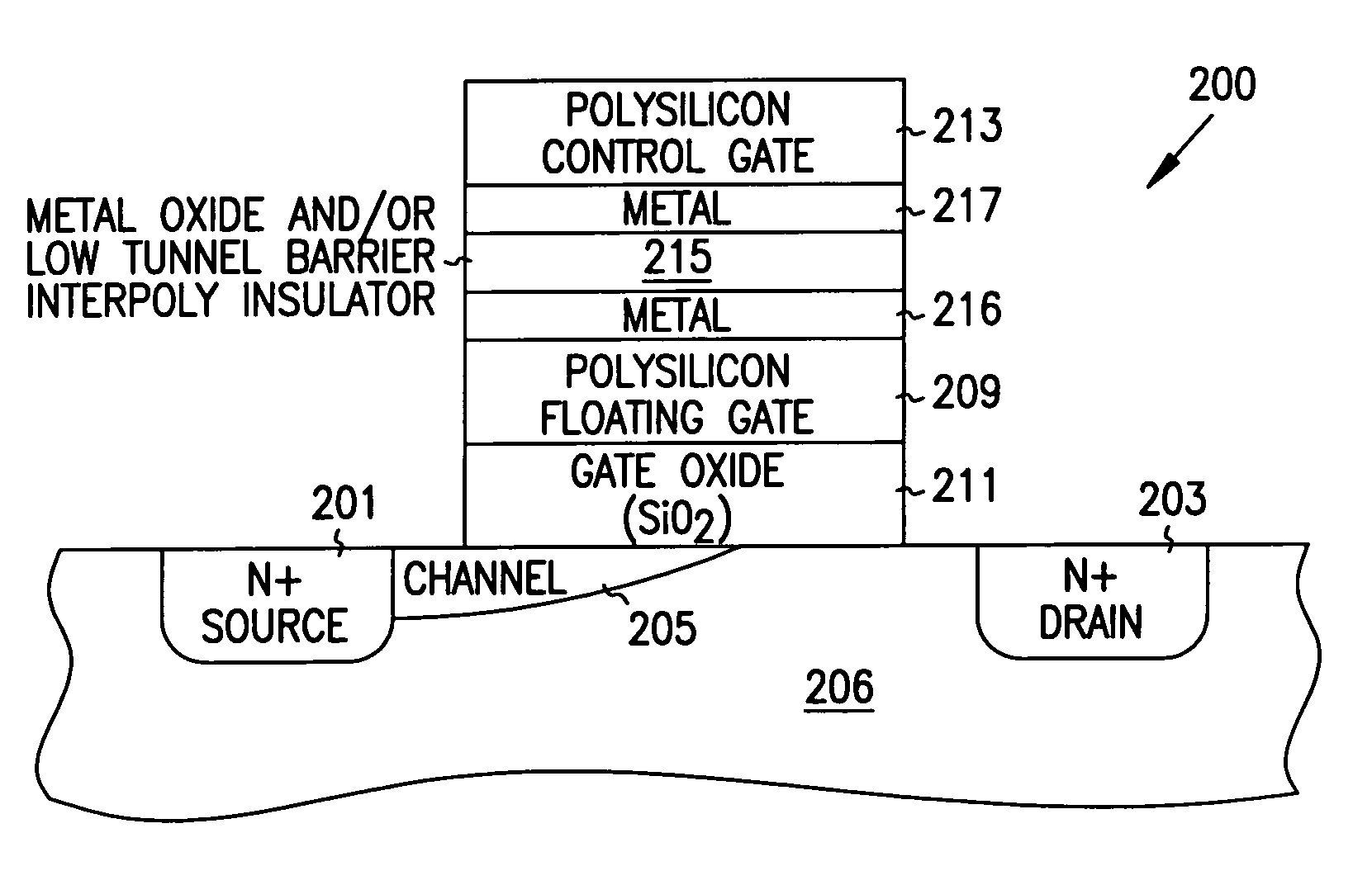 Integrated circuit memory device and method