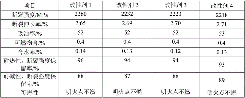 Novel modifier with basalt fibers for asphalt mixtures and method for preparing novel modifier