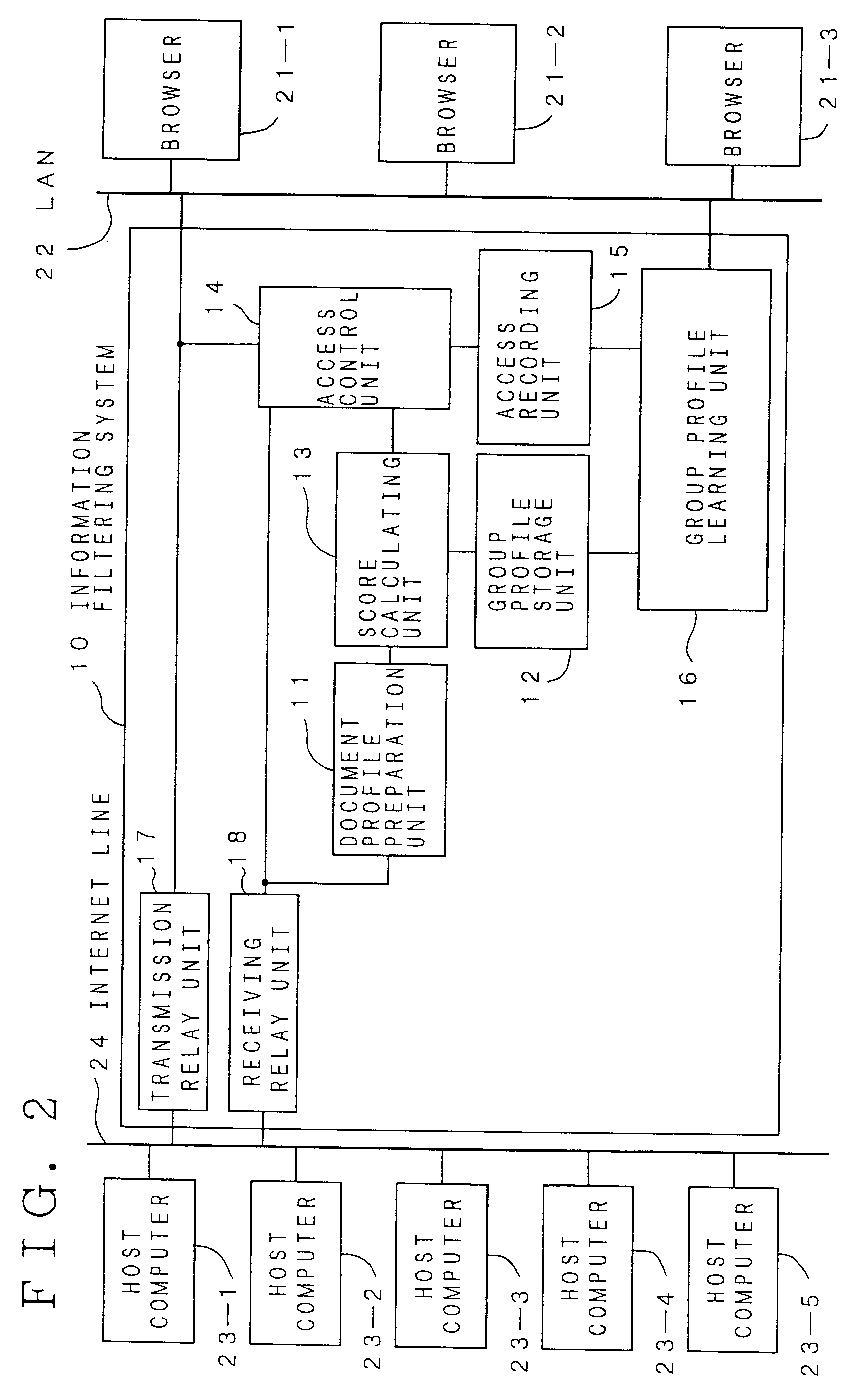 Information filtering for selectively limiting access