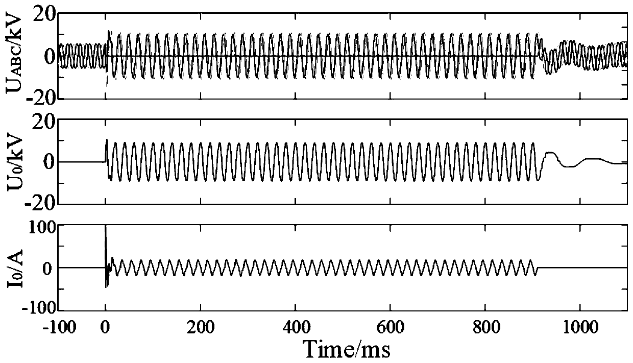 A knn-based method for identifying the cause of ground faults in distribution networks