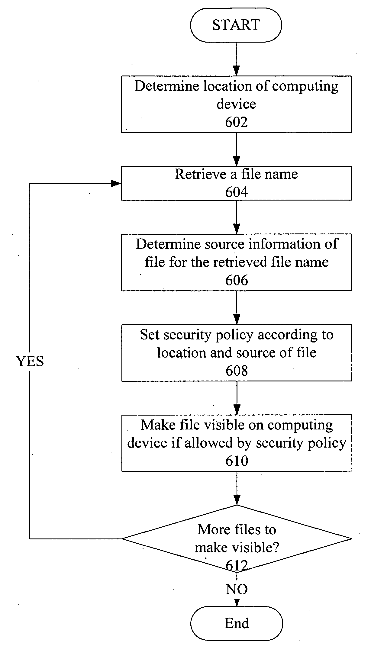 Access control to files based on source information