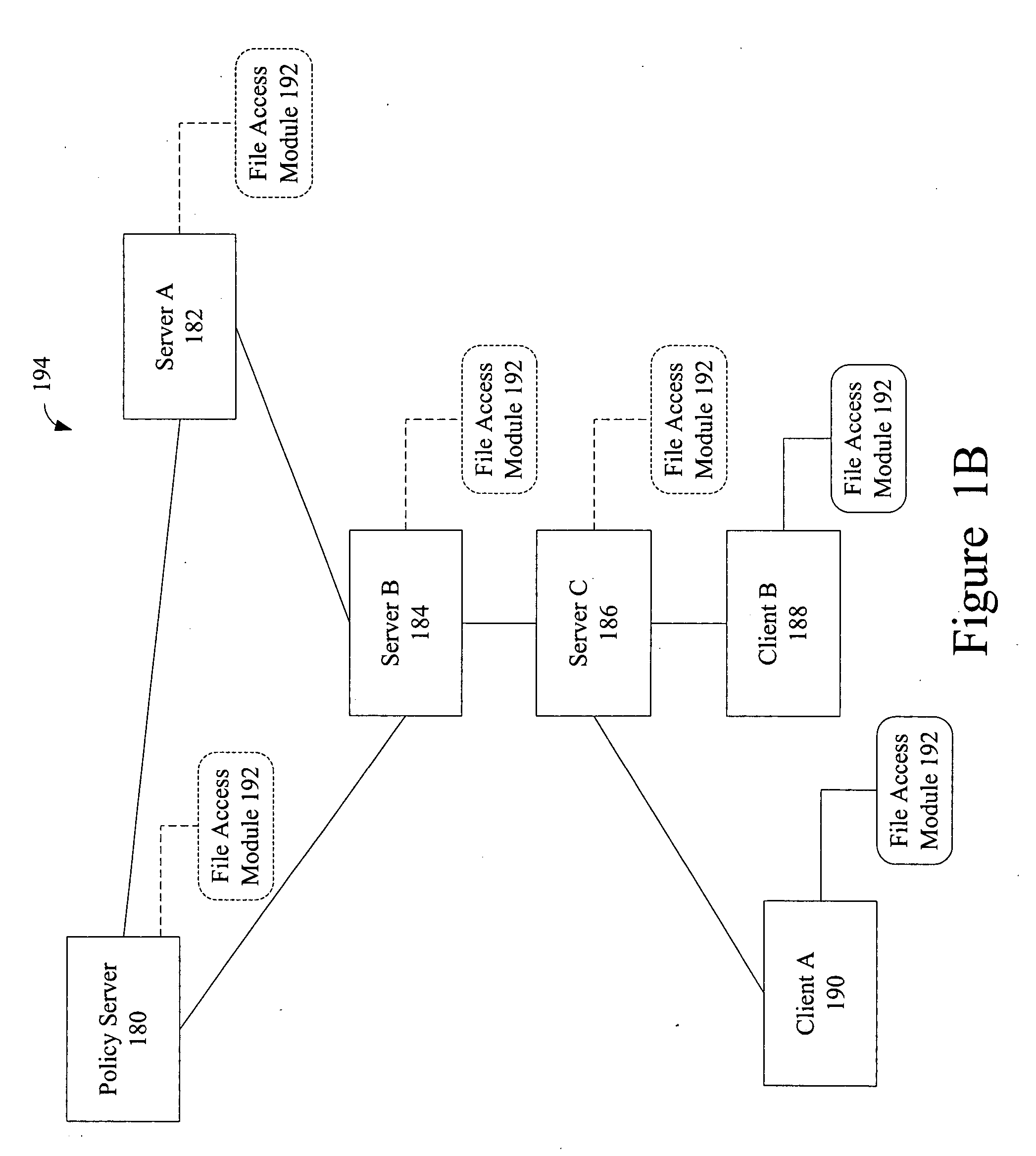 Access control to files based on source information