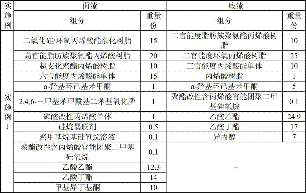 Two-coating type ultraviolet light curing paint