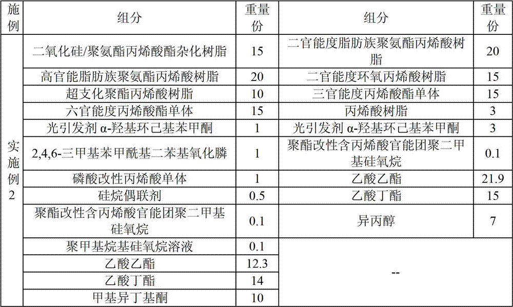 Two-coating type ultraviolet light curing paint