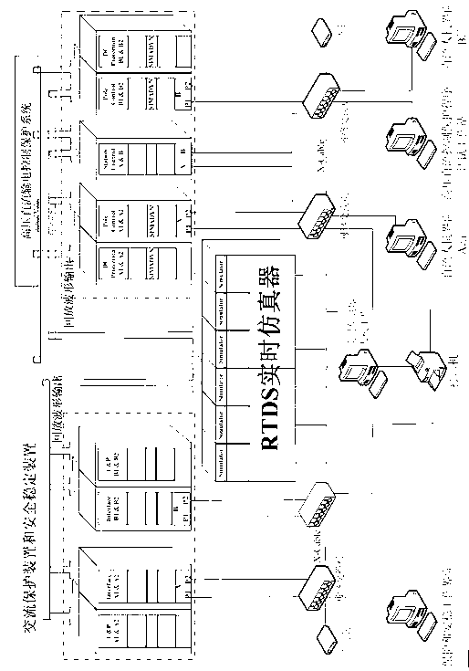 Real-time simulated test research method for security and stability control of power grid