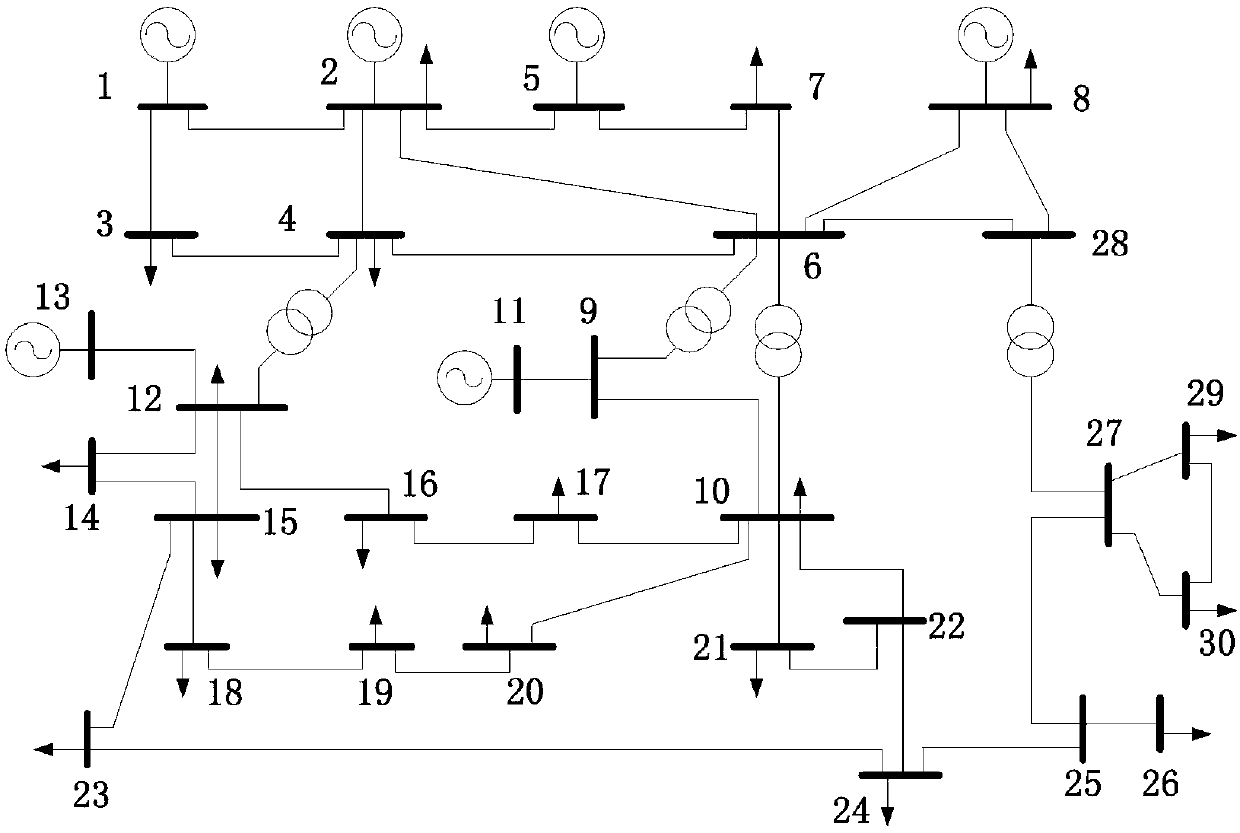 Multi-objective reactive power optimization method, device, computer device and storage medium