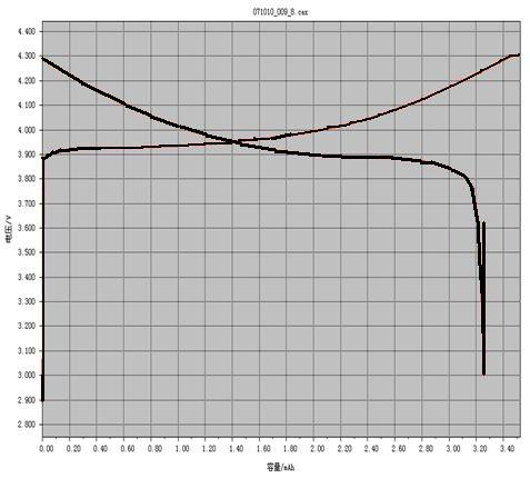 Preparation method of cobalt oxide powder