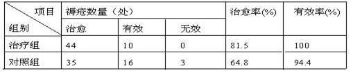 Externally applied Chinese medicinal ointment for treating bedsores and its preparation method