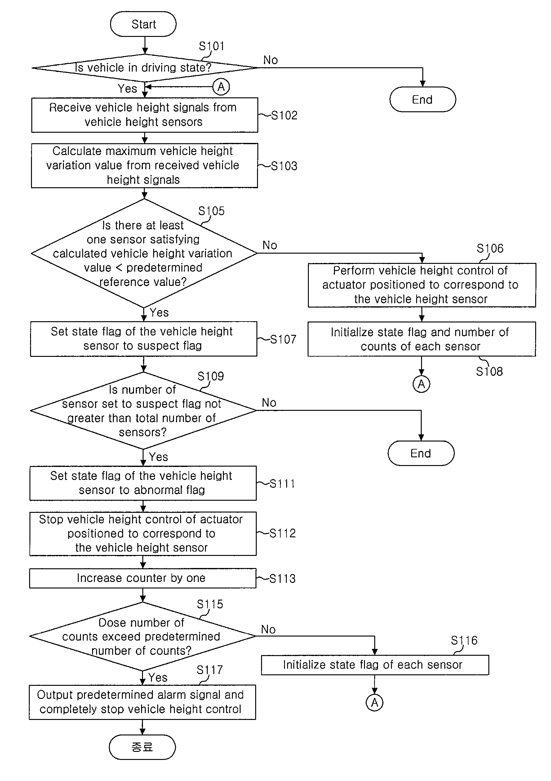 Vehicle height controlling suspension apparatus having signal-freeze determining function and vehicle height control method thereof